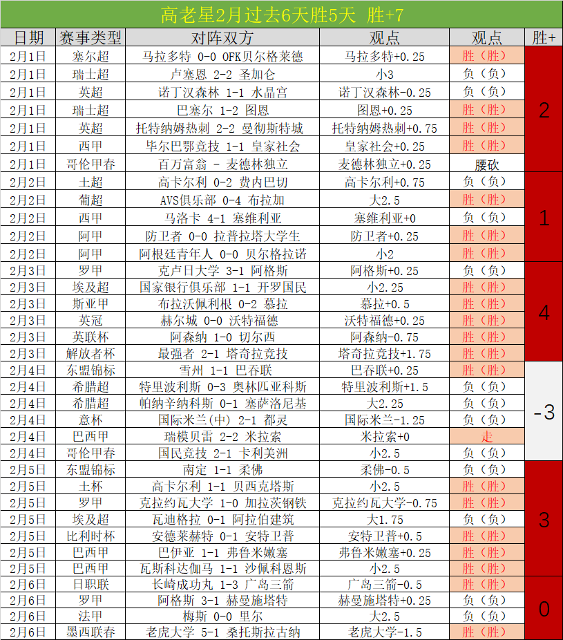 威少近,战球权充足,数据爆发,开云体育,开云体育官网,开云体育app,开云体育app下载