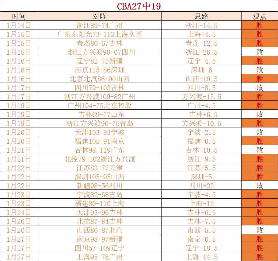 江南之城引,球队关注,欲报价前,开云体育,开云体育官网,开云体育app,开云体育app下载