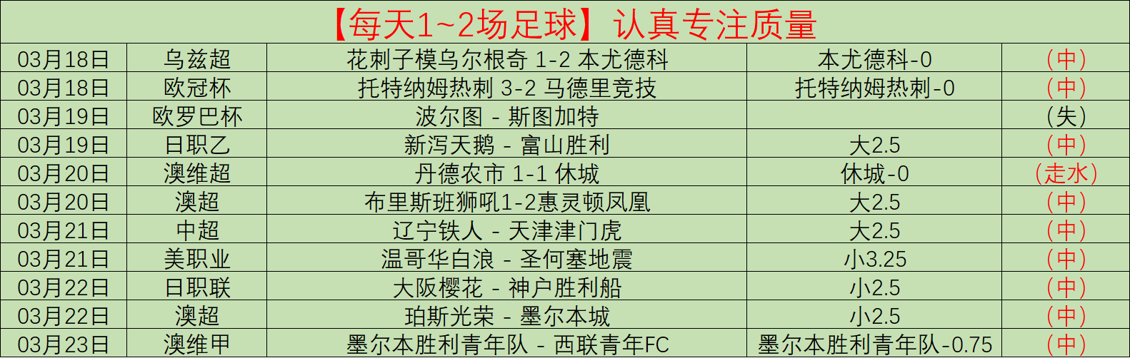 上季五大联,赛运动战进,球排行,开云体育,开云体育官网,开云体育app,开云体育app下载