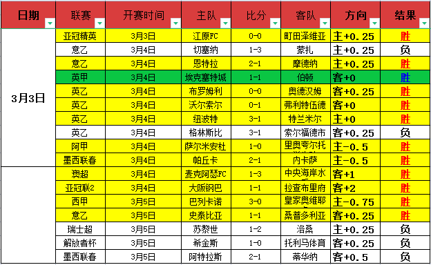 杨如意在坡,面障碍技巧,世界杯分站,开云体育,开云体育官网,开云体育app,开云体育app下载