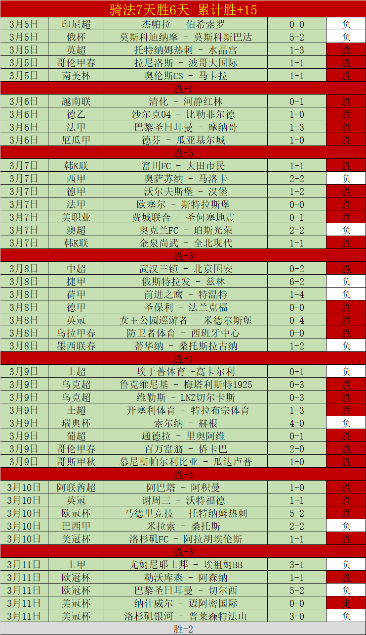 库里兄弟紧,追不舍,库氏双星,开云体育,开云体育官网,开云体育app,开云体育app下载