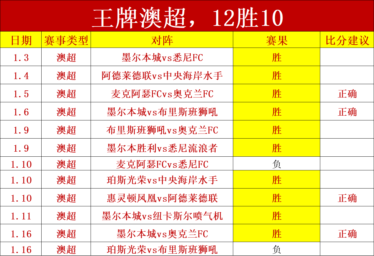 张帅,梅尔滕斯双,打败北,开云体育,开云体育官网,开云体育app,开云体育app下载