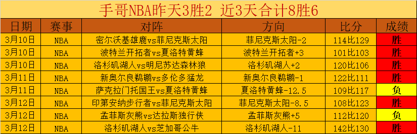 大乐透期号,专家质合分,析推荐,开云体育,开云体育官网,开云体育app,开云体育app下载